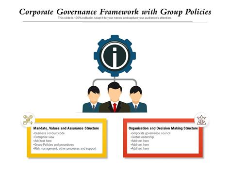 Corporate Governance Framework With Group Policies Presentation