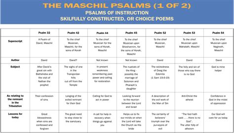 Notebook The Maschil Psalms Believer S Magazine