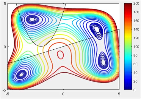 Contour Plot In Matlab With Constraints Stack Overflow