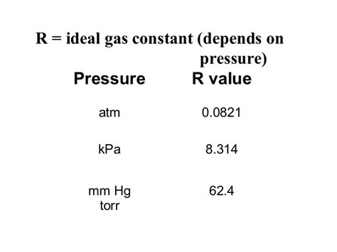 It only applies to ideal gases (see gases and gas laws for a discussion of this), but common gases are sufficiently close to but the ideal gas law, and the chemical laws of definite proportions and multiple proportions, which gave rise to the atomic theory, didn't depend on knowing the actual value. Gas laws