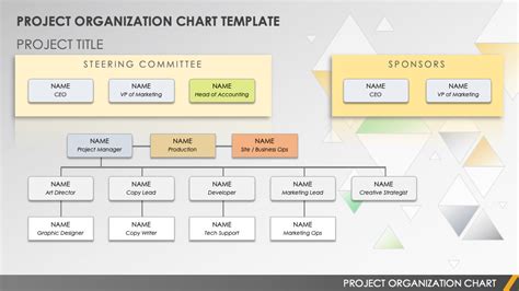 Project Organizational Chart Example Hot Sex Picture