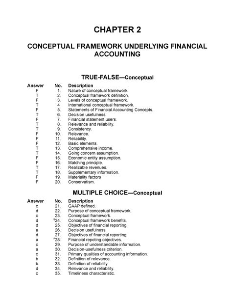 Intermediate Testbank Chapter 2 Conceptual Framework Underlying