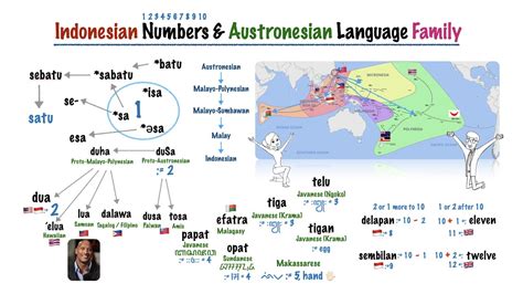 Malay And Indonesian Numbers 1 10 Etymology And Austronesian Languages