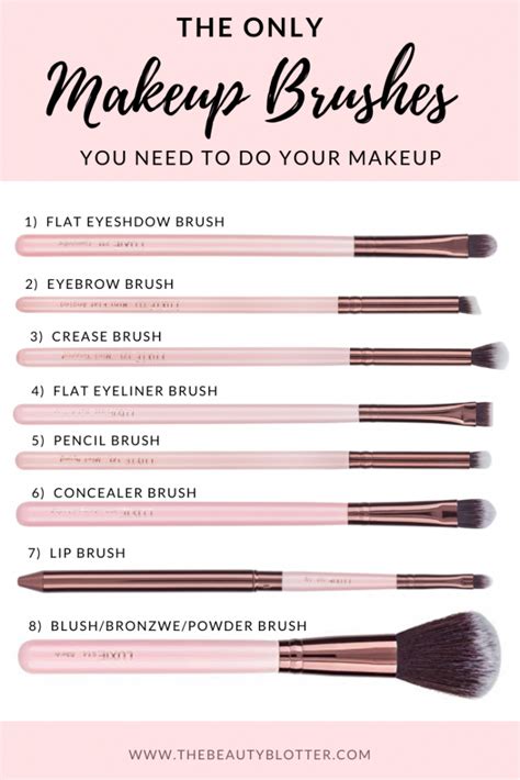 32 makeup brushes uses and names