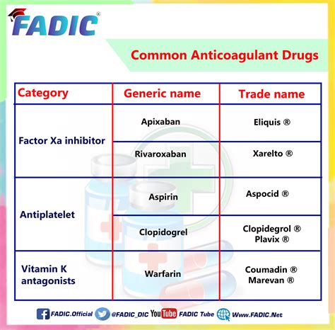 Anticoagulant Drugs Commonly Used And Newer Agents