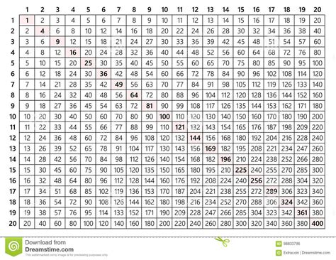 Printable Multiplication Table 2020 Printable Multiplication Chart