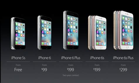 If you find an approved seller selling the same phone for less money then let us know. Apple drops iPhone 6 price to $99 and iPhone 6 Plus to ...
