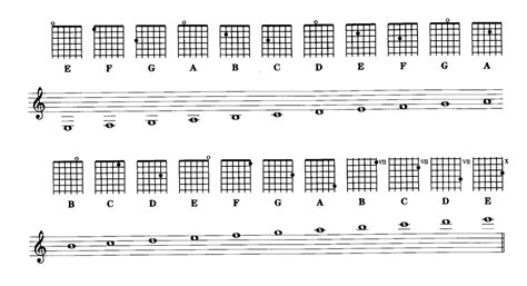 How to Learn Guitar Super Fast | HubPages