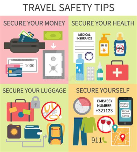 Travel Safety Tips Which Will Keep You Safe Abroad