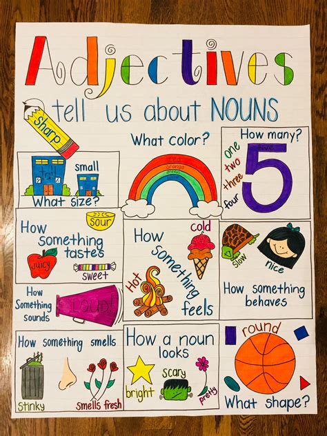Adjectives Tell Us About Nouns Anchor Chart Classroom Anchor Charts Sexiz Pix