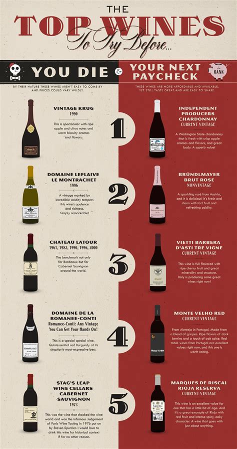 Pin By Emilio Nielsen On Drink Wines Wine Recipes Wine Top