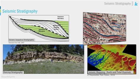 Seismic Sequence Stratigraphy Interpretation
