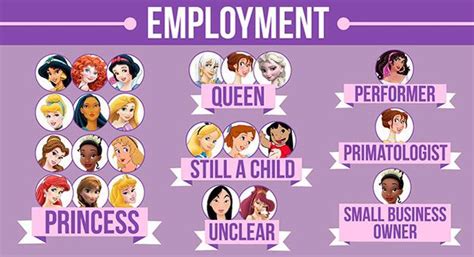Perfect Disney Princess Names Disney Princess Facts Disney