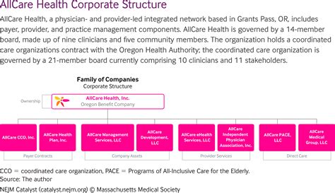 Wildfire Response And Recovery The Importance Of Coordinated Care And