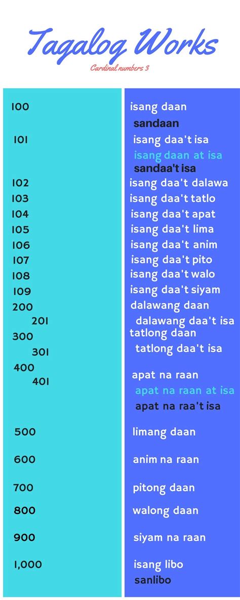 Numbers 100 To 1000 In Tagalog Tagalog Tagalog Words Filipino Words