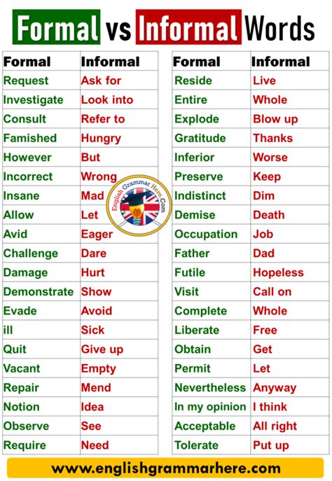 Formal Vs Informal Words List English Grammar Here English Words