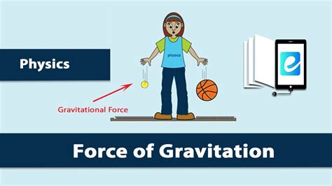 Force Of Gravitation And Newtons Discoveries 9 Class Physics Elearn