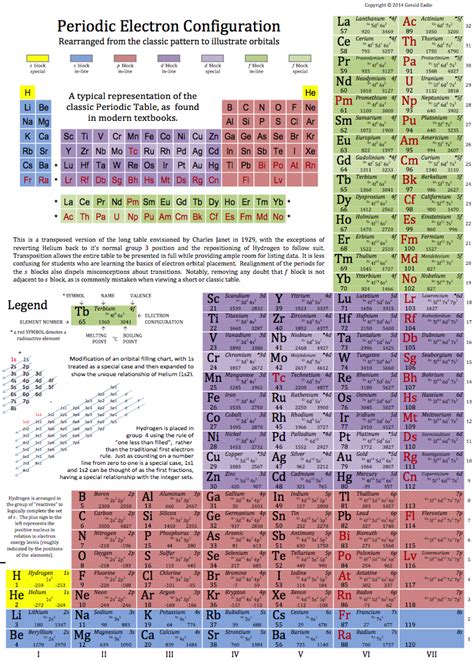 Internet Database Of Periodic Tables Chemogenesis Artofit