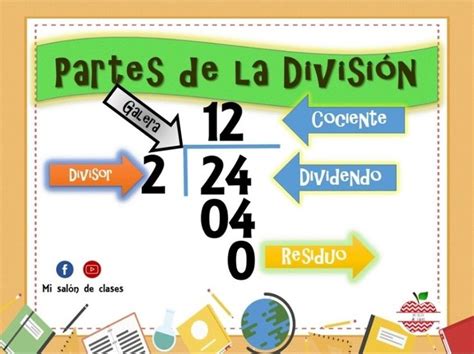 Partes De La División Juegos De Divisiones Matemáticas De Sexto