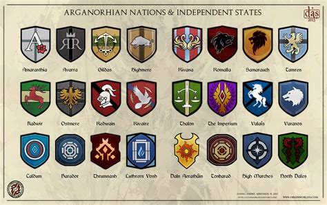 Nation And State Heraldry Arganorh Medieval Banner Heraldry Design