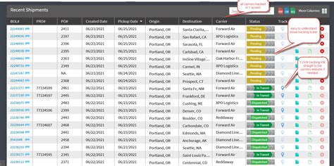 Yrc Tracking Made Easy And Better Yrc Freight Rates