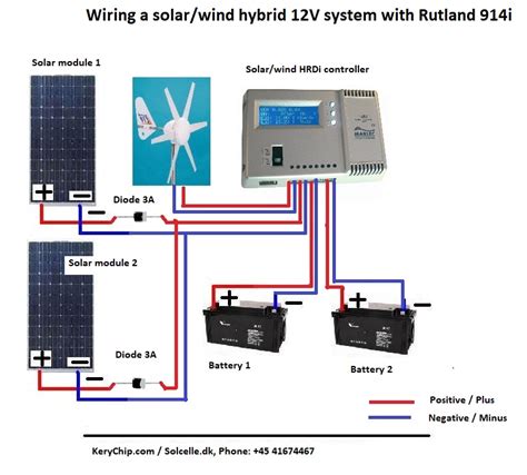 Wiringsolarwindhybrid12vsystem Solcelledk