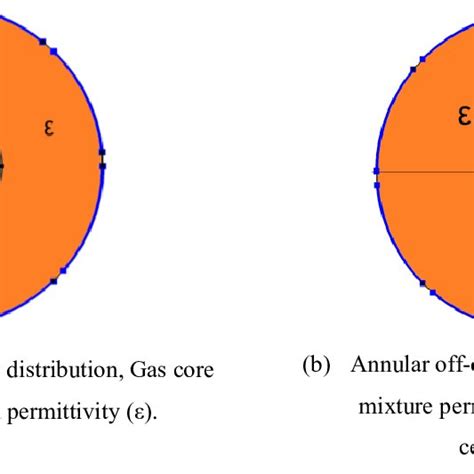 Parameters Of Annular Flow Distribution Download Scientific Diagram
