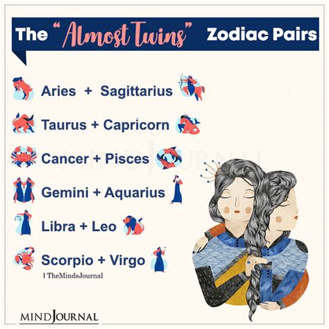 The Almost Twins Zodiac Sign Pairs Zodiac Memes Quotes