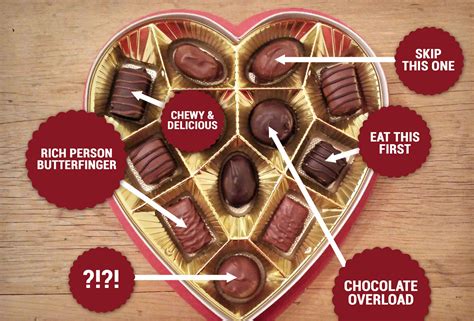 The Essential Russell Stover S Valentine S Day Cheat Sheet Huffpost