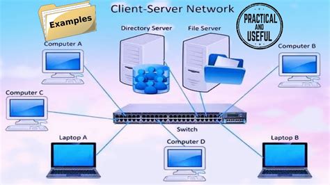 Client Server Client Server Model Client Server Architecture What
