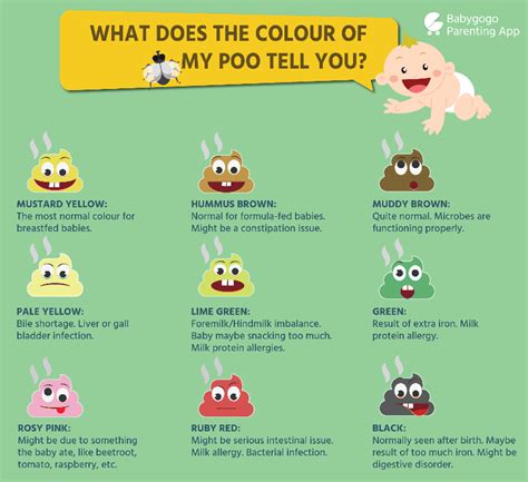 Newborn Poop Color Chart The Color Of Baby Poop And What Coloring Wallpapers Download Free Images Wallpaper [coloring654.blogspot.com]