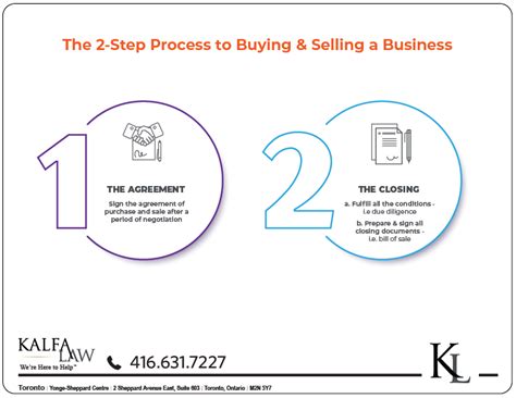Buying A Business Selling A Business Kalfa Law Firm