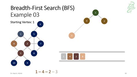 96 Graphs Breadth First Search Bfs Youtube
