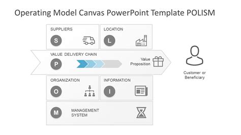 Operating Model Canvas Powerpoint Template Slidemodel