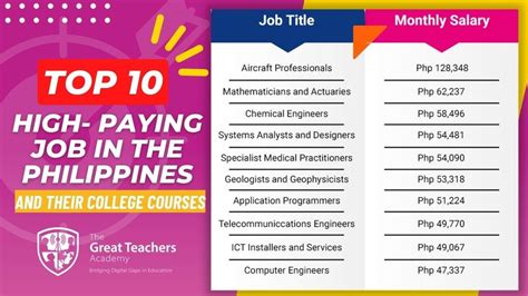 Philippine Salary Grade 2023 Philippine Go