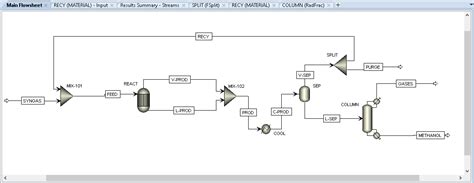 Process Simulation Of Methanol Production From Syngas By Rajdeep Dev