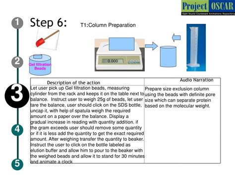 Ppt Gel Filtration Chromatography Powerpoint Presentation Free