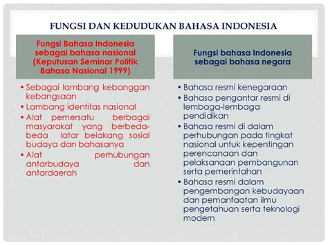 Makalah Fungsi Bahasa Indonesia Dalam Kedudukannya Sebagai Bahasa Nasional