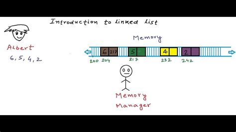 Introduction To Linked List YouTube