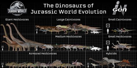 The Dinosaurs Of Jurassic World Evolution Rjurassicworldevo