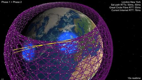 starlink the future of internet access
