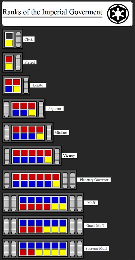 Ranks Of The Imperial Government By Kokoda39 On Deviantart