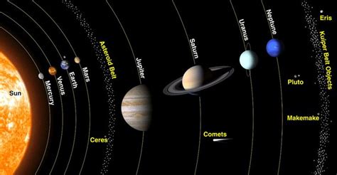 Interactive Map Of The Solar System Solar System Planets