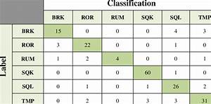 Call Type Classification Accuracy Over Reduced Set Clean Asian Elephant