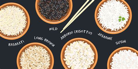 21 Different Types Of Rice For Your Delicious Meal 2023