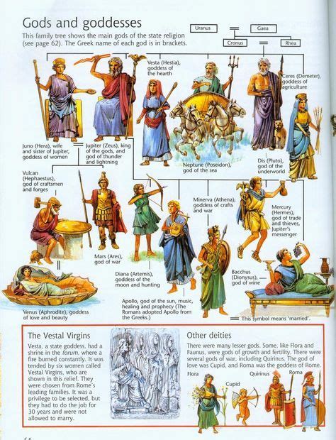 Greek Mythology Chart Of Gods And Goddesses Chart Walls