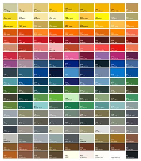 Ral Paint Color Chart Dibandingkan