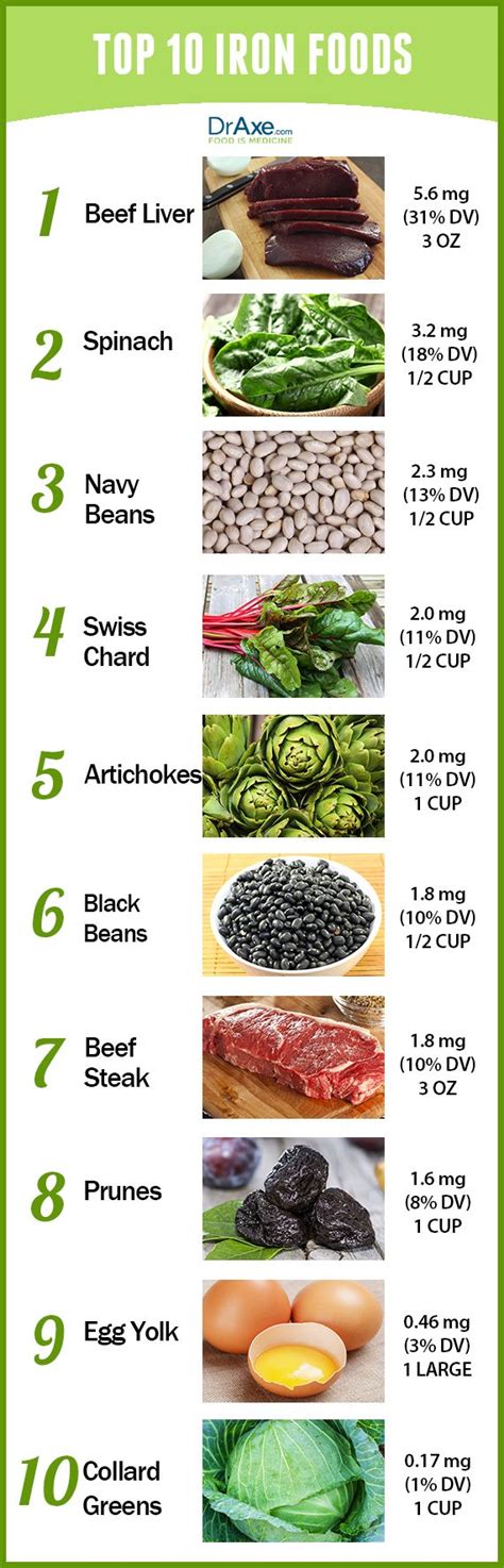 Top 15 Iron Rich Foods Foods With Iron Health Food Iron Rich Foods