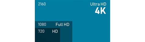 Hd Uhd Fhd 4k 8k 16k The Race For Higher Resolutions Is On Fhd