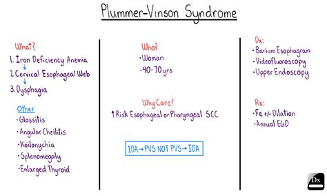 Plummer vinson syndrome mallory weiss tear small bowel obstruction gastroenterology cancer. Plummer Vinson Syndrome - The Clinical Problem Solvers